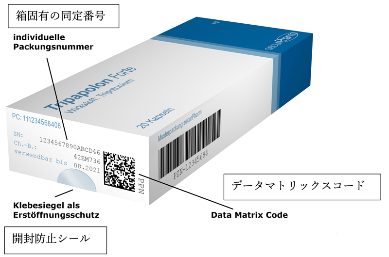 アメリカ　薬局ラベル　1箱 Single Use Only Labels - 2054 - Health Care Logistics®